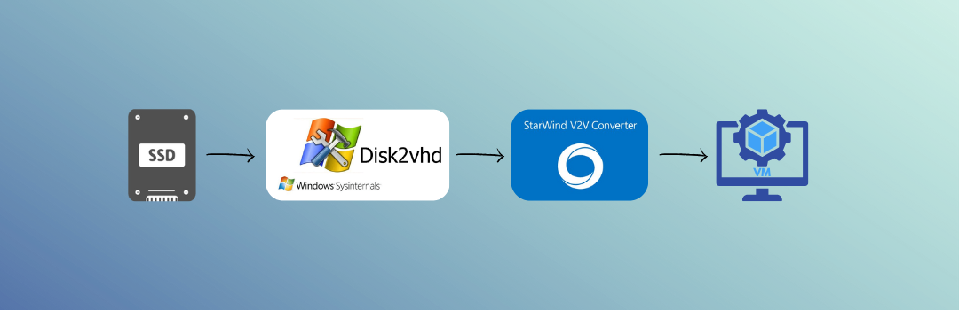 A step-by-step guide to converting a physical Windows disk into a working virtual machine using Disk2vhd and StarWind. /2025/08/convert-p2v-vmware/featured-image.png